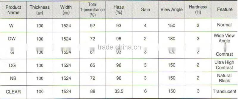 popular holographic effect tranaparent rear projection screen film