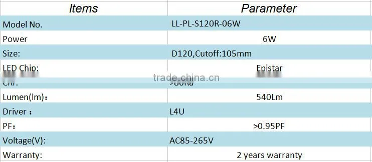 2016 hot 3w 4w 6w 9w 12w 15w 18w 25w led round panel lights/ round led panel light /slim led down light with CE,ROHS, SAA