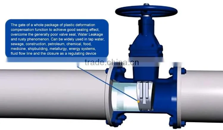 made in china urban construction Cast Iron forged gate valve