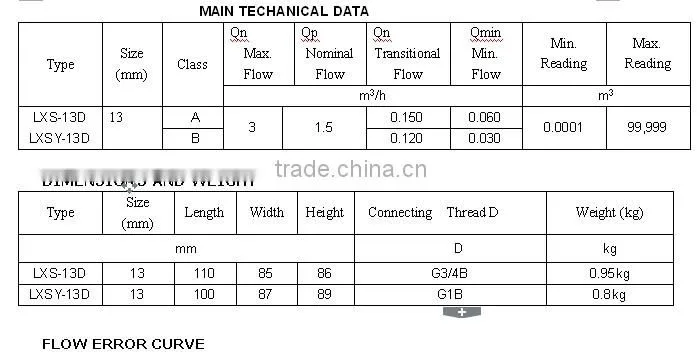 Single Jet Semi-dry Type Water Meter