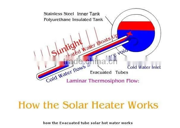 All Glass Solar Vacuum Tube