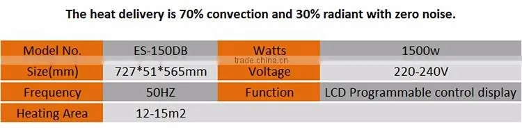 Fully controllable energy efficient heating electric heating radiators