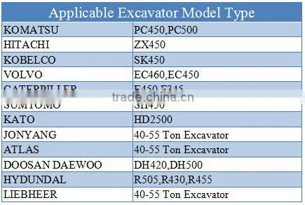 40-55 ton excavator hydraulic breaker hammer