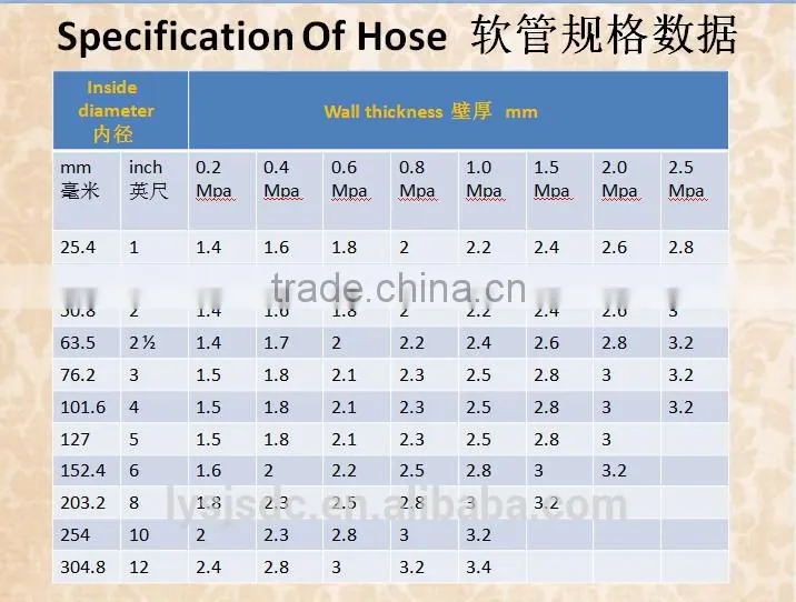 PVC heavy duty pvc layflat shower hose 2 inch pvc pipe for water supply made in linyi