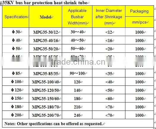 1kV Low voltage cable end termination kit