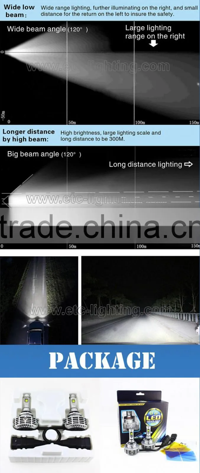 Top Grade High Intensity Led Head Light Bulbs Wholesale