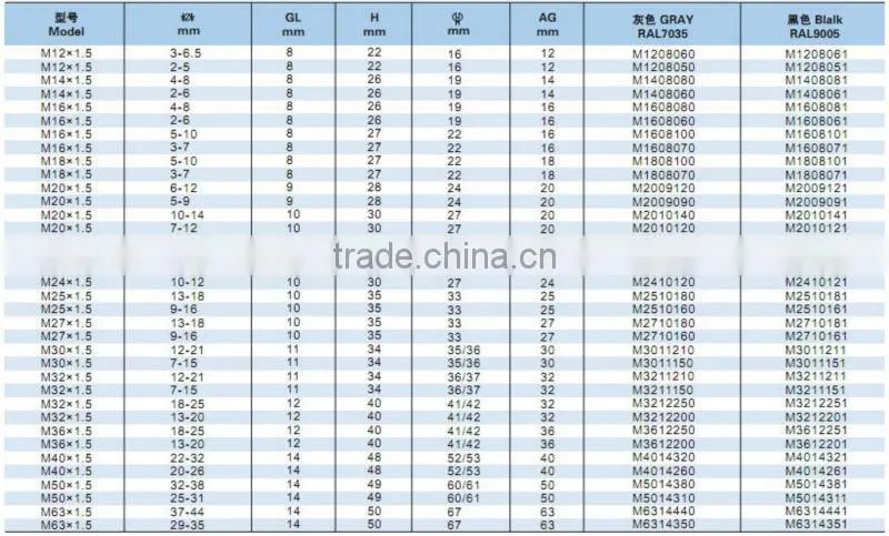 2013 M series waterproof nylon cable fiexed glands