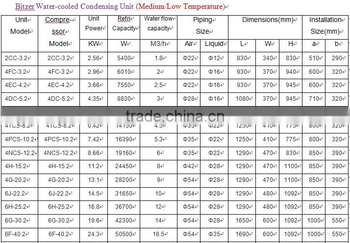 Scroll Condensing Unit,Copeland Scroll Condensing Unit,Copeland Cold Room Condensing Unit 66J-44.2