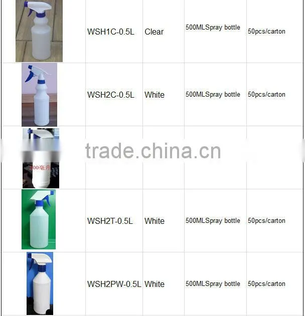 plastic trigger spray bottle