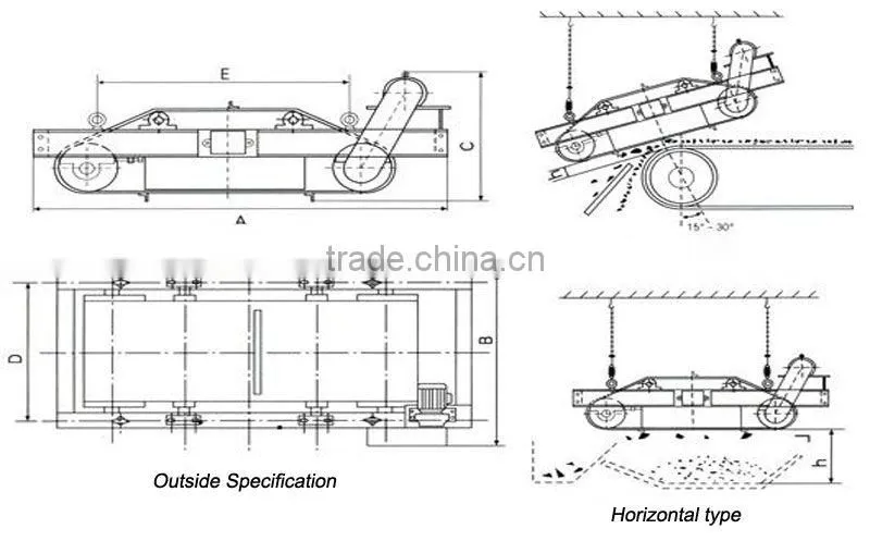 Self Clean Magnet For Conveyor Belt