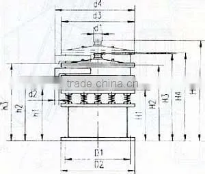 SH Series Vibrating Staged Screener