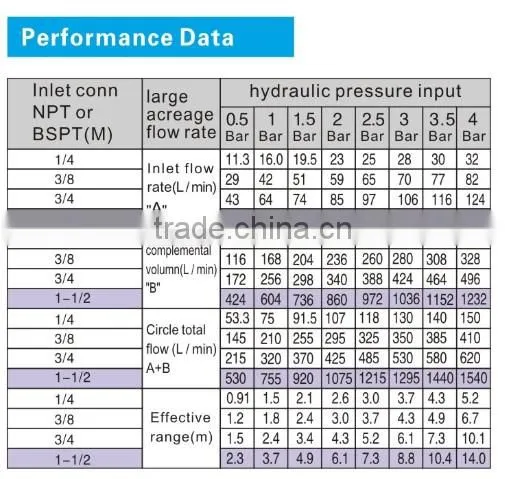 stainless spiral cooling tower nozzle