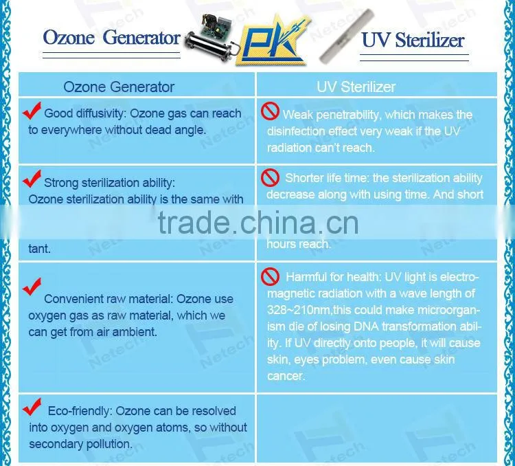 High quality commercial water treatment ozone machines for sale