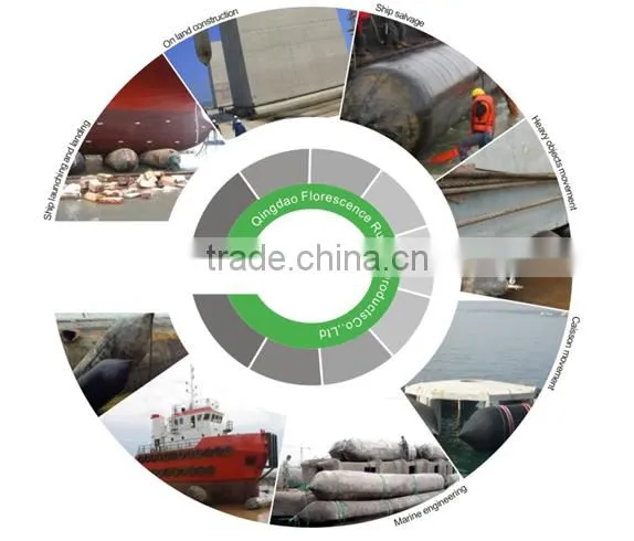 ISO 9001 Certificate Marine Rubber Inflatable Launching Ship Airbag
