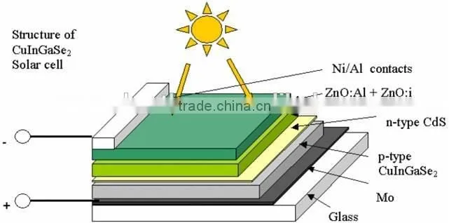 transparent thin film solar panel cell 250w price list