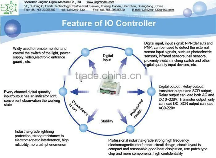 Stable and reliable JMDM lcd controller board, relay controller, PLC logic controller