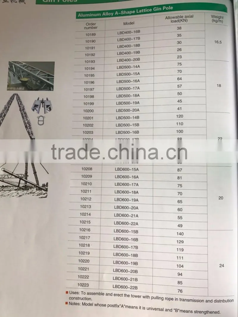 High strength Aluminum Alloy Inner Suspended Lattice gin pole For Erection Tower