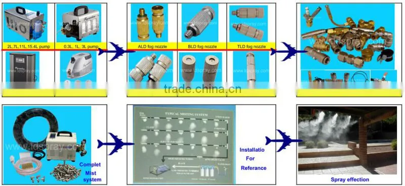 mini water fog mist cooling system