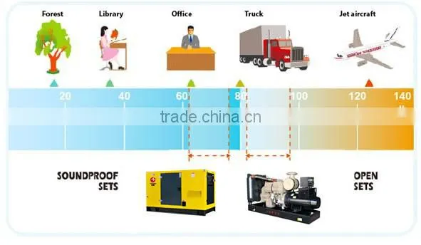 CE approved China water cooled 100kw silent diesel generator set powered by cummins engine