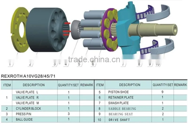 concrete machinery pump parts