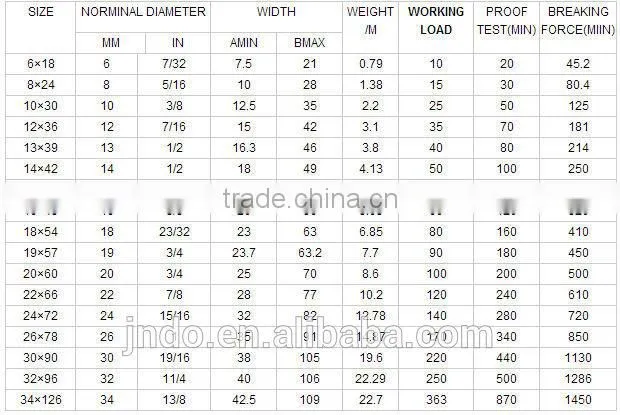 Galvanized Steel Chain g30/g43/g70/g80