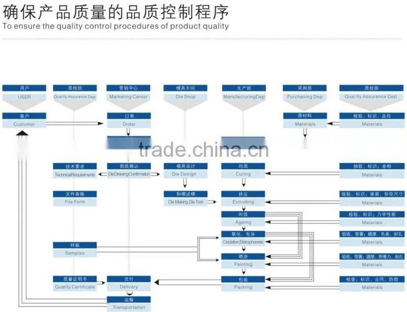 High Quality Aluminium Folding Attic Ladder,multi-purpose ladder