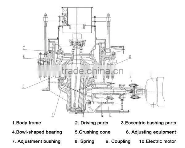 Small Scale Hard Rock Crushing & Screening Plant for 2016 Mining