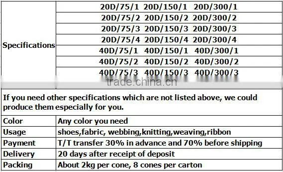 High Stretch Socks yarn 20D/150D/1 Spandex single covered polyester yarn