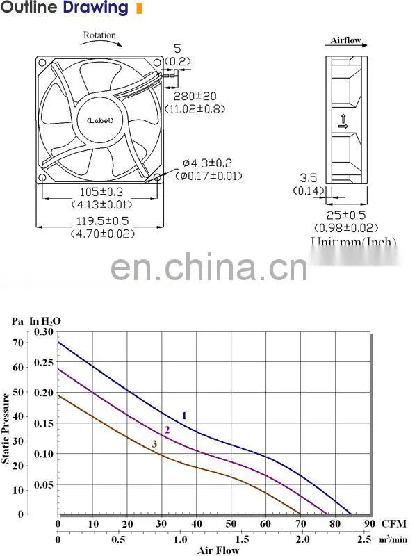 120x25mm High RPM Computer CPU Fan