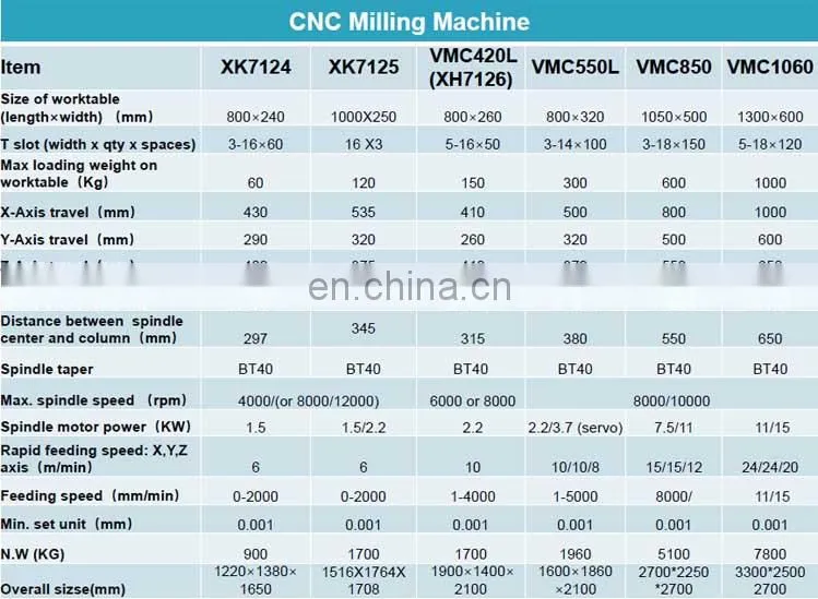xk7125 vertical KY controller cheap price 240v cnc 3d small metal milling machine