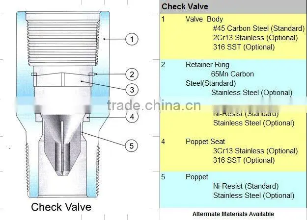 ESP Check Valve 2 7/8" EUE, 3 1/2" EUE