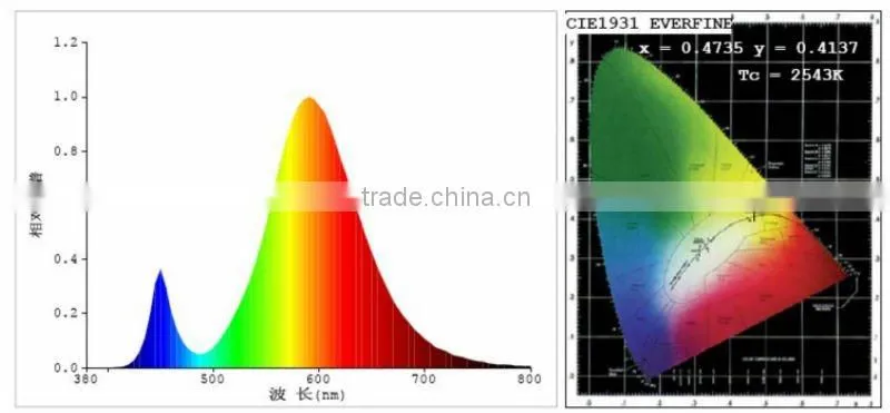 300x600 Dimmable CCT Office Led Panel 2500-7000k