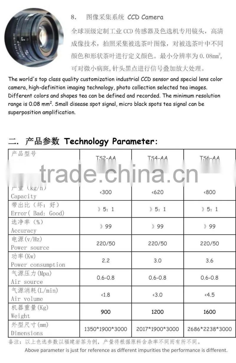 TS series tea color sorter