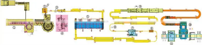 aseptic cold Filling Machine for Beverages for milk beverages in PET bottles