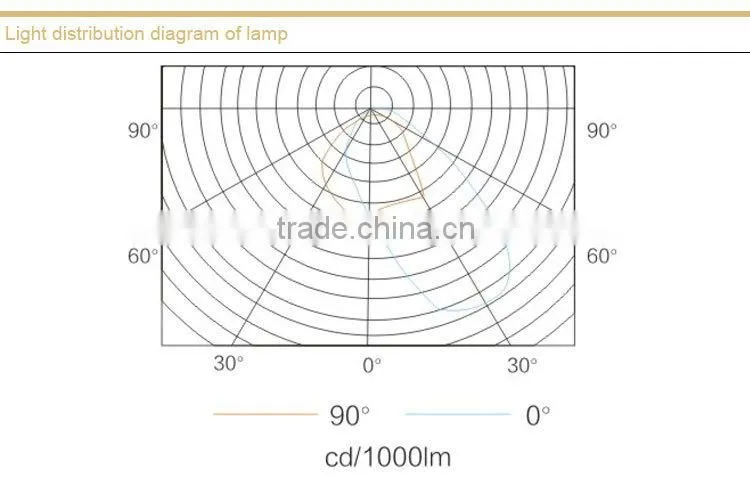 NFE9100 Anti-glare Emergency Ceiling Light