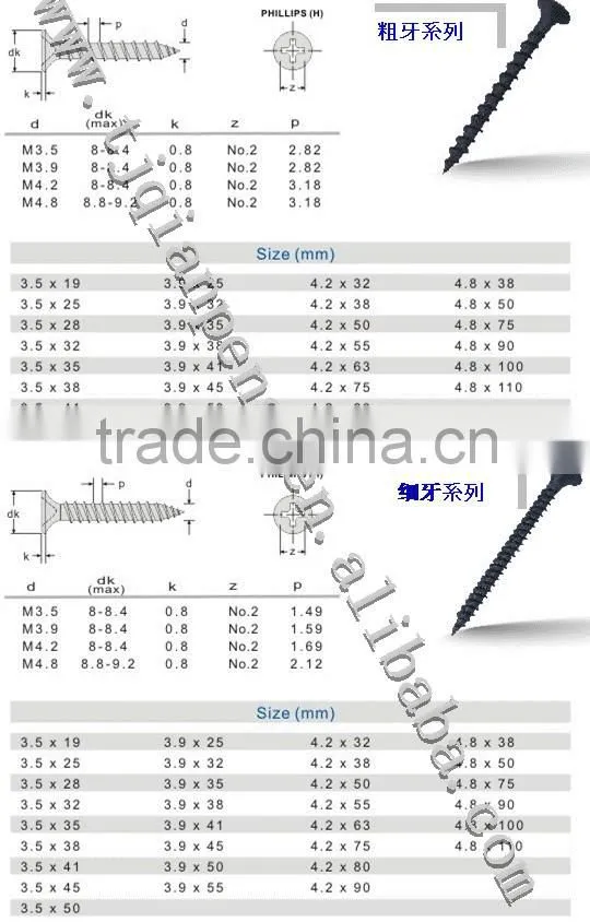 made in china low price black phosphated fine thread drywall screw