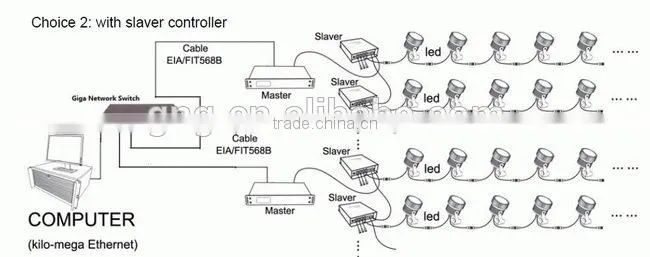 led DVI master controller,PC controllable,Madrix compatible