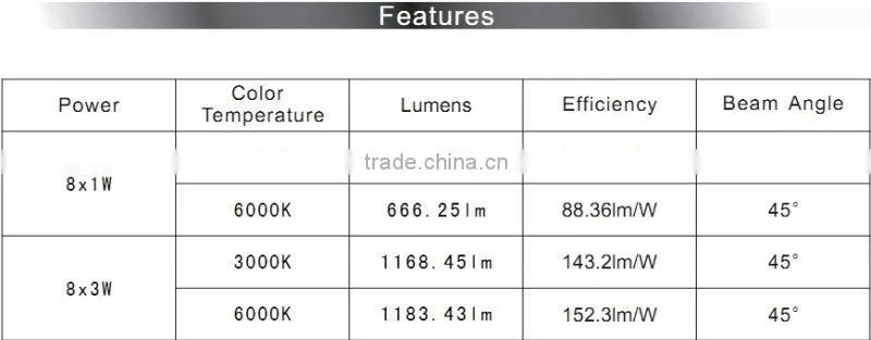 Indoor recessed luminaire LED light 8W/24W