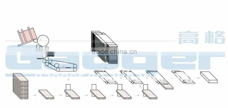 High speed Automatic Cartoning Machine