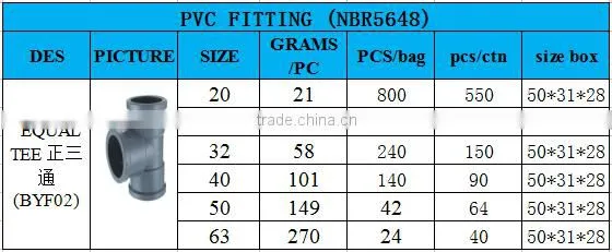 BOYAN taizhou pvc pipe fitting plastic pipe fitting pvc equal tee