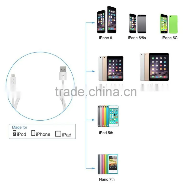 Coocheer USB Cable 1m with Ultra-Compact Connector Head