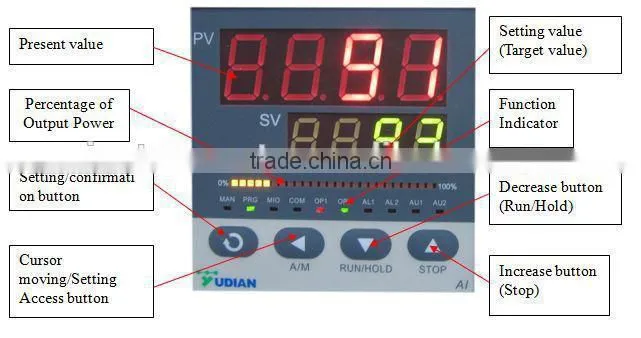 Two Zones CSS Furnace with RS485 port and control software