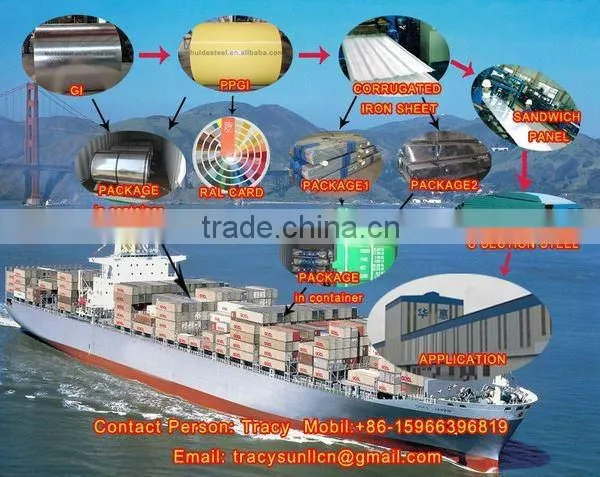 powder coated steel (gi) sheet
