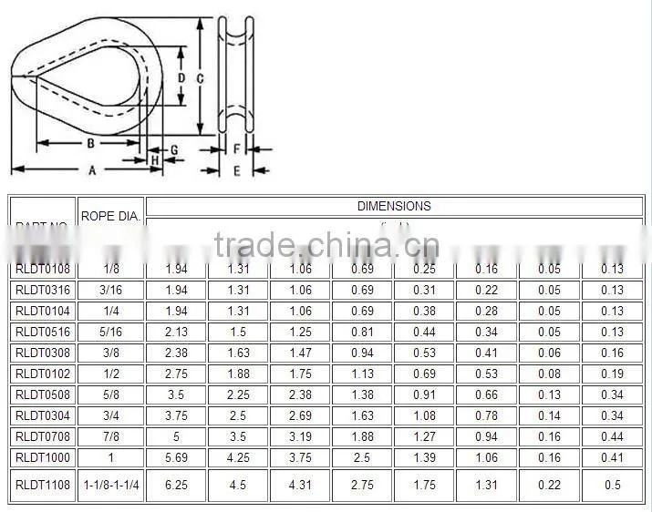 G411 Light Duty US Type Wire Rope Thimble