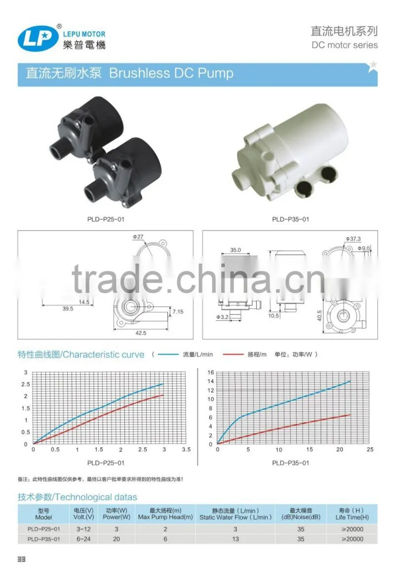 PLD DC Brushless Water Pump Series