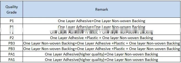 EVA Transparent Thermoplastic Sheet For Toe Puff and Counter