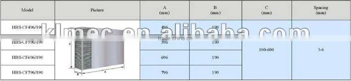 Completely joint sealing Counterflow plate heat exchanger