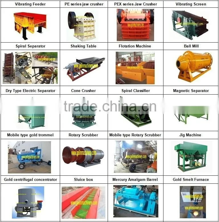 GELIN ISO,BV,CE Certificates Qualified rutile magnetic separator