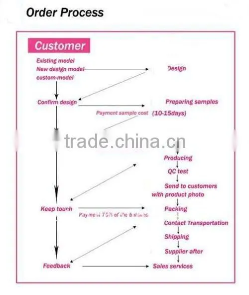 Deep groove ball bearings/6009 series