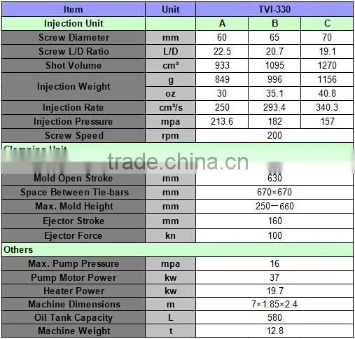 330 Tons Plastic Preform Injection Machine